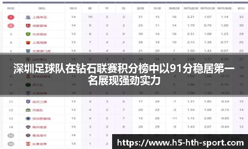 深圳足球队在钻石联赛积分榜中以91分稳居第一名展现强劲实力